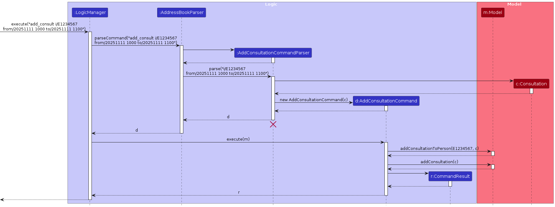 Interactions inside the Logic Component for the `add_consult` Command