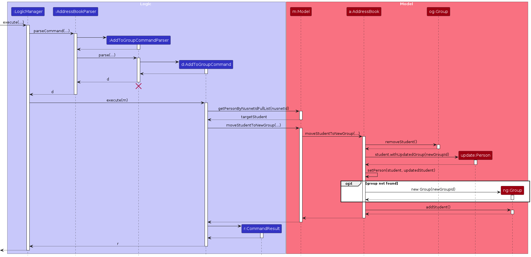 Interactions Inside the Logic Component for the `addstudenttogroup` Command
