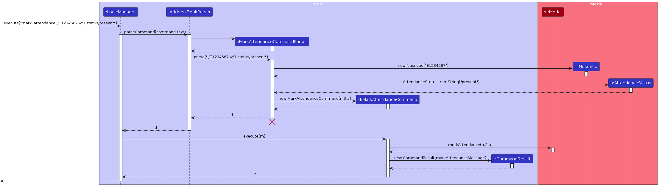 Interactions Inside the Logic Component for the `mark_attendance` Command